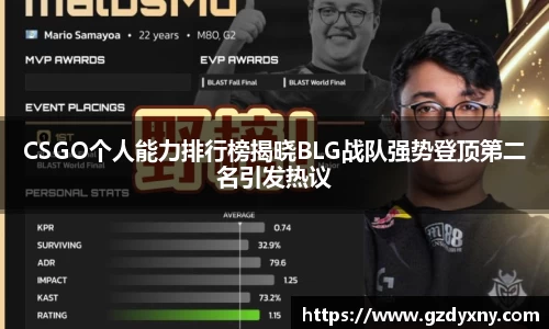 CSGO个人能力排行榜揭晓BLG战队强势登顶第二名引发热议
