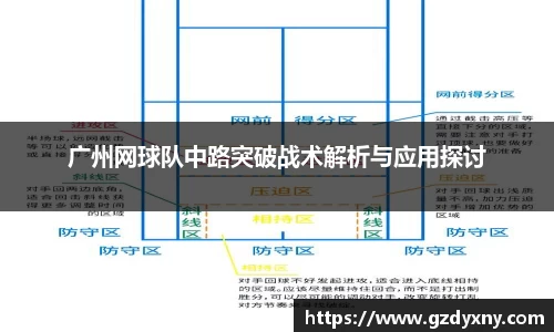 广州网球队中路突破战术解析与应用探讨